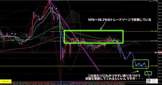 2020.12.22ゴールド15分足チャート