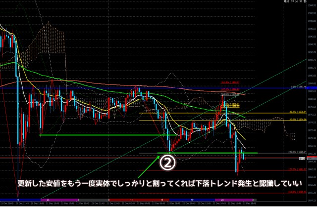 2020.12.23ゴールド15分足チャート