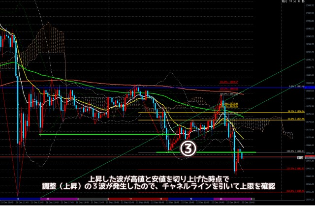 2020.12.23ゴールド15分足チャート