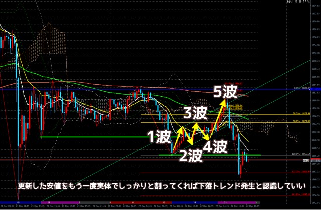 2020.12.23ゴールド15分足チャート