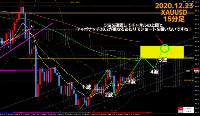 2020.12.23ゴールド15分足チャート