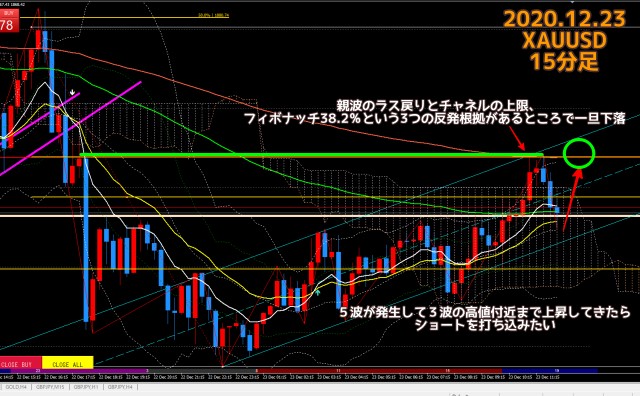 2020.12.23ゴールド15分足チャート