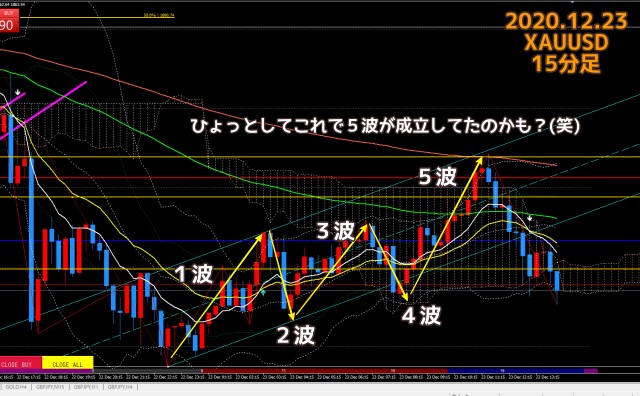 2020.12.23ゴールド15分足チャート