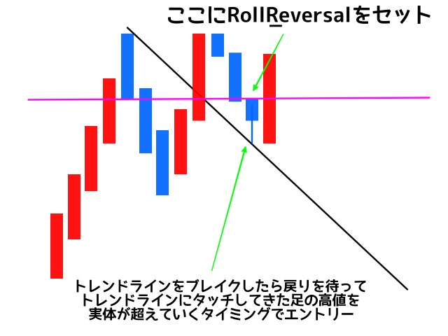 Roll_Reversalの使い方