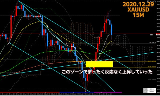 2020.12.29のゴールドXAUUSDの15分足チャートの分析