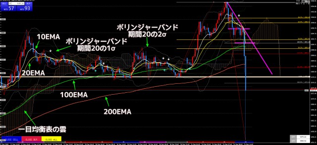 チャート設定