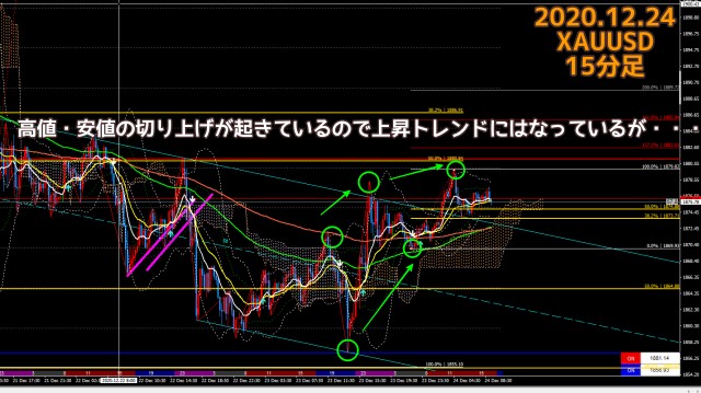 2020.12.24ゴールド15分足チャート