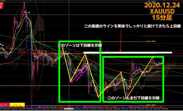 2020.12.24ゴールド15分足チャート