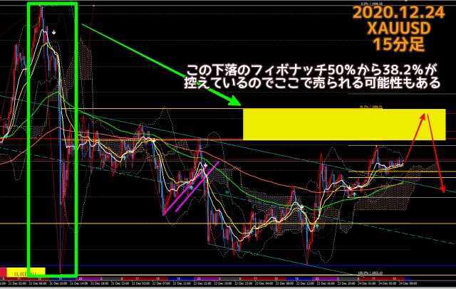 2020.12.24ゴールド15分足チャート