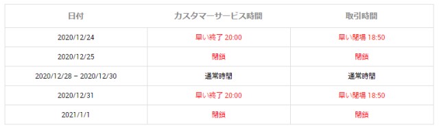 年末年始のFXスケジュール