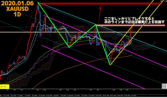 2021.01.06ゴールドXAUUSD日足チャート