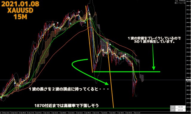 2021.01.08ゴールドXAUUSD15分足チャート