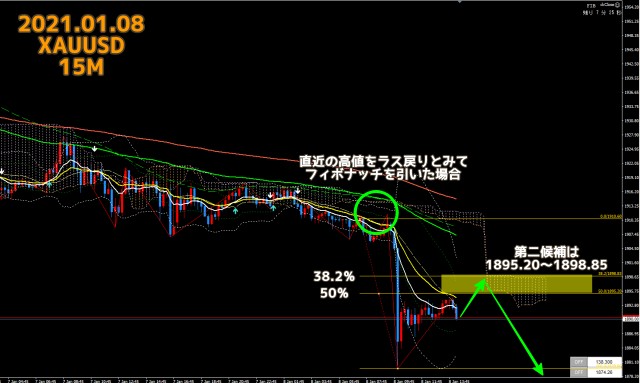2021.01.08ゴールドXAUUSD15分足チャート