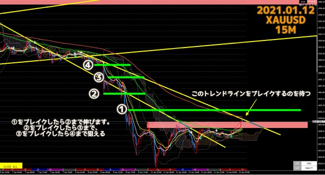 2021.01.12ゴールドXAUUSD15分足チャート