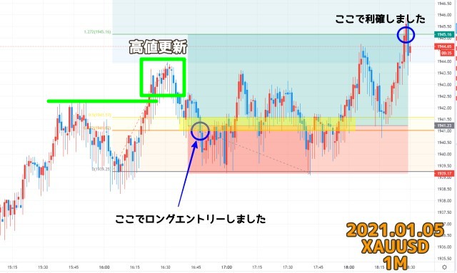 2021.01.05ゴールドXAUUSD1分足チャート