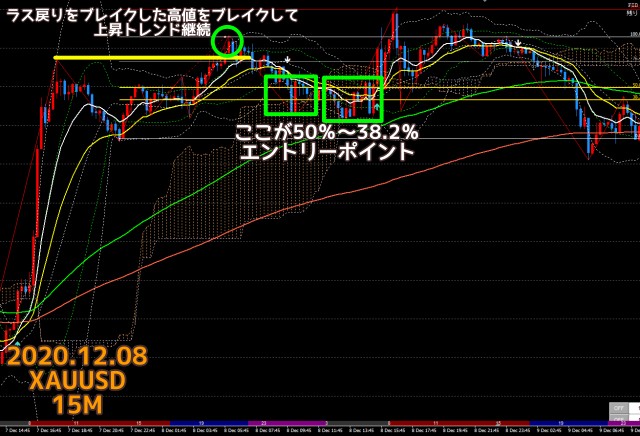 2020.12.08ゴールドXAUUSD15分足チャート