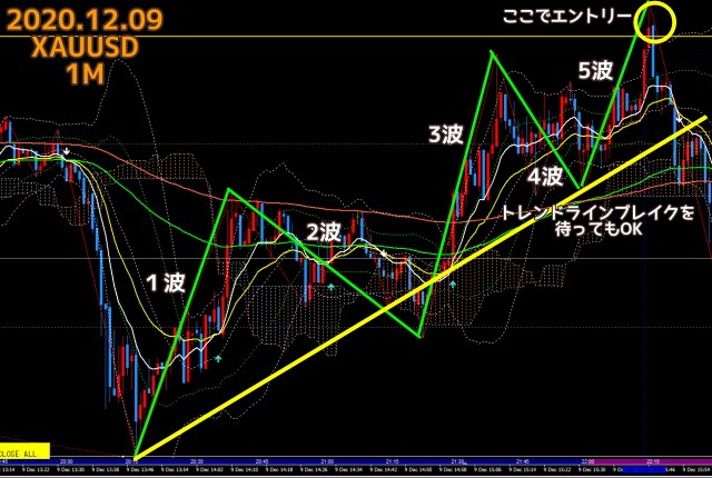 2020.12.09ゴールドXAUUSD1分足チャート