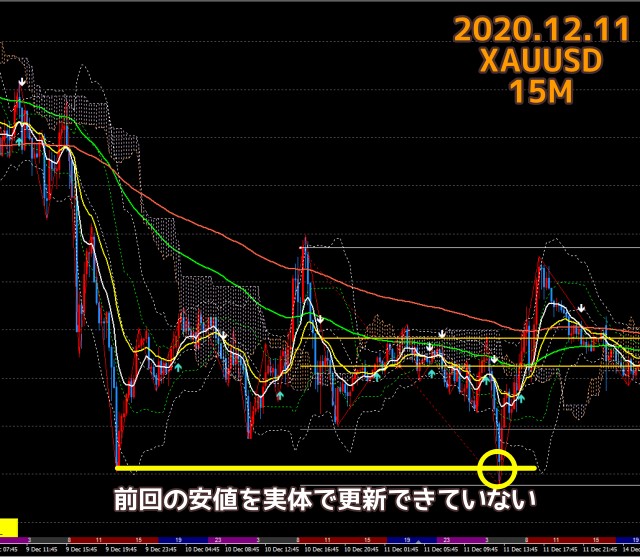 2020.12.11ゴールドXAUUSD15分足チャート
