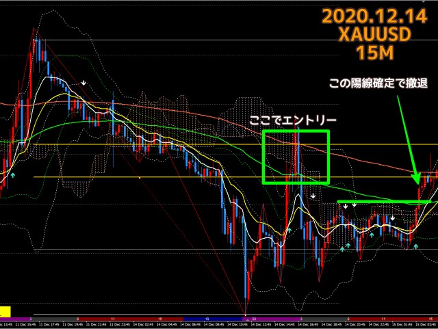 2020.12.14ゴールドXAUUSD15分足チャート