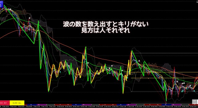 波の数は人それぞれ数え方が違う
