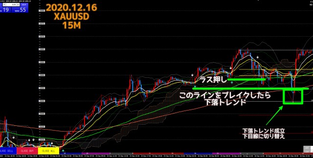 2020.12.16ゴールドXAUUSD15分足チャート