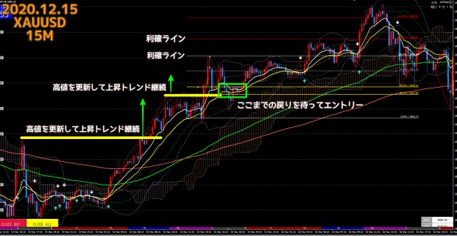 2020.12.16ゴールドXAUUSD15分足チャート