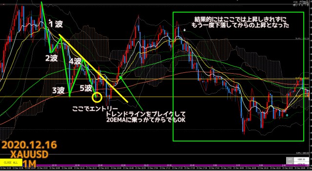 2020.12.16ゴールドXAUUSD1分足チャート