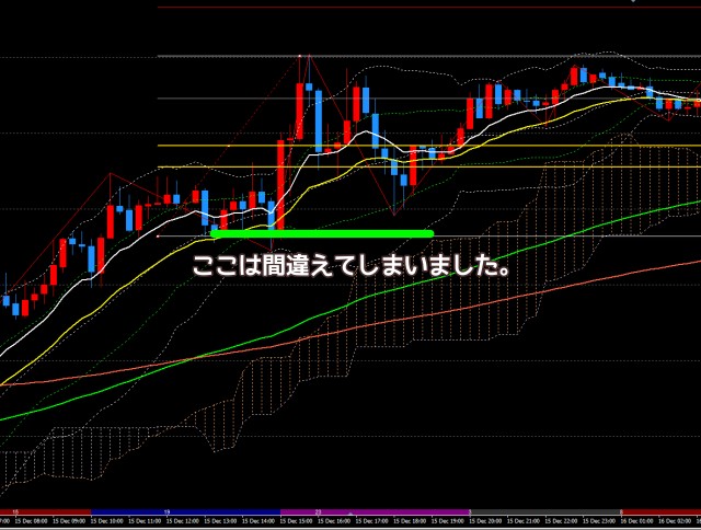 2020.12.16ゴールドXAUUSD1分足チャート