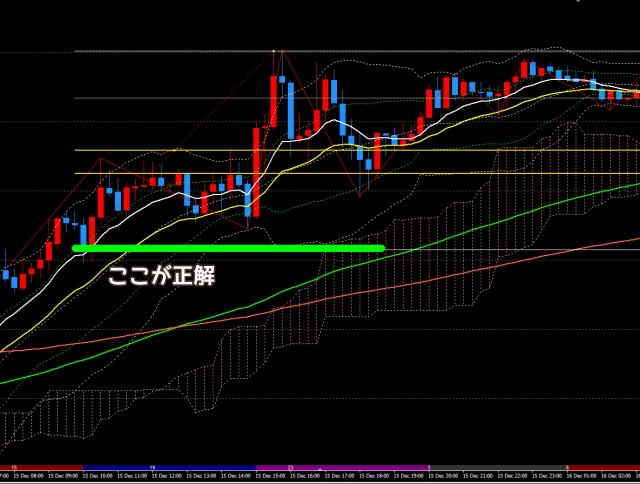 2020.12.16ゴールドXAUUSD1分足チャート
