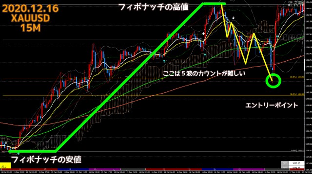2020.12.16ゴールドXAUUSD15分足チャート