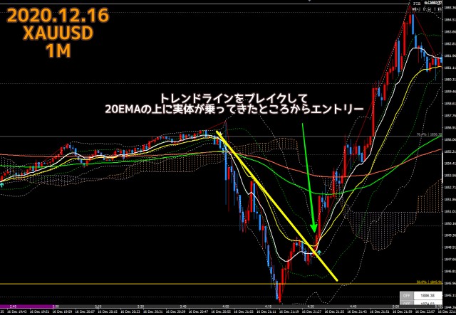 2020.12.16ゴールドXAUUSD1分足チャート