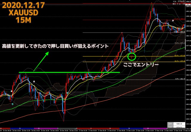 2020.12.17ゴールドXAUUSD15分足チャート