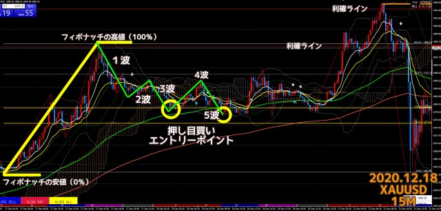 2020.12.18ゴールドXAUUSD15分足チャート