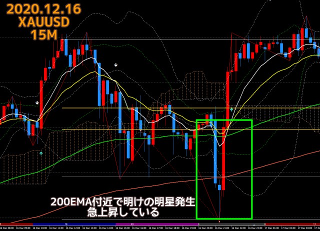 2020.12.16ゴールドXAUUSD15分足チャート