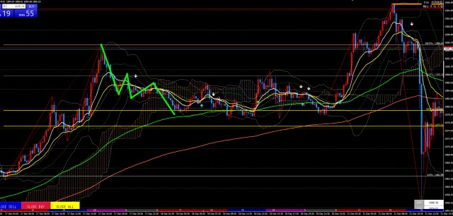 2020.12.18ゴールドXAUUSD15分足チャート