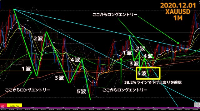 2020.12.01ゴールドXAUUSD1分足チャート