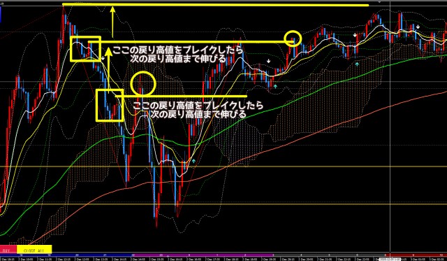 2020.12.02ゴールドXAUUSD5分足チャート