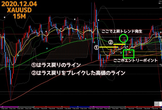 2020.12.04ゴールドXAUUSD15分足チャート