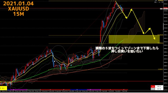2021.01.04ゴールドXAUUSD15分足チャート