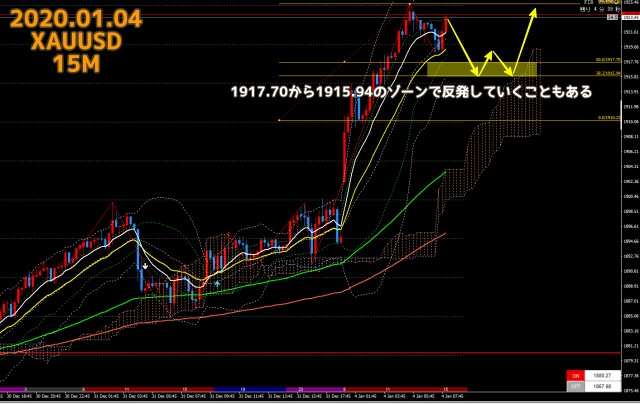 2021.01.04ゴールドXAUUSD15分足チャート