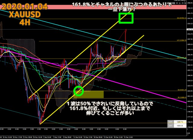 2021.01.04ゴールドXAUUSD4時間足チャート
