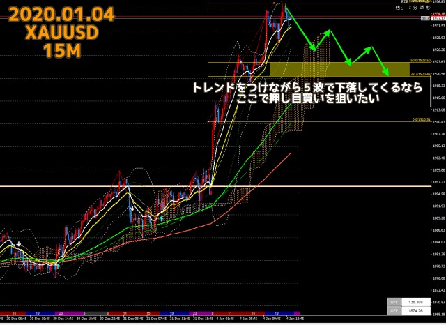2021.01.04ゴールドXAUUSD15分足チャート