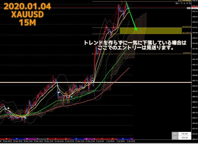 2021.01.04ゴールドXAUUSD15分足チャート