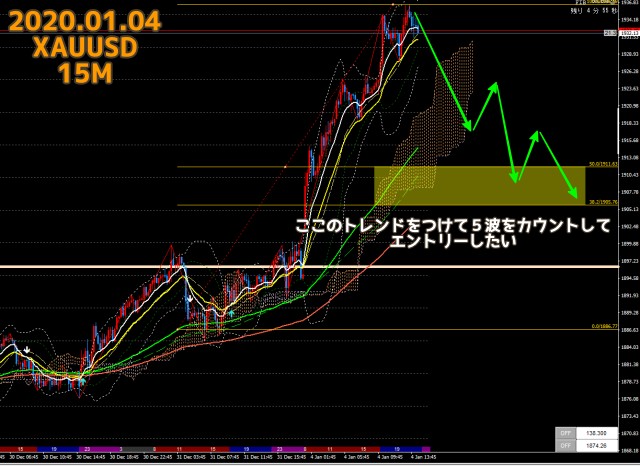 2021.01.04ゴールドXAUUSD15分足チャート
