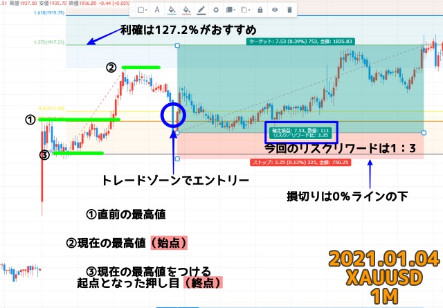 【021.01.04ゴールドXAUUSD1分足チャート】実際にフィボナッチリトレースメントを引いてエントリーしたときの始点と終点を示したチャート図