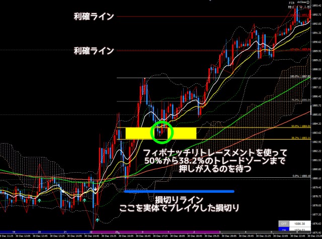 トレンドが発生したときのフィボナッチリトレースメントの使い方