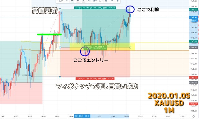 2021.01.05ゴールドXAUUSD1分足チャート