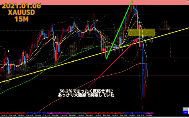 2021.01.06ゴールドXAUUSD15分足チャート