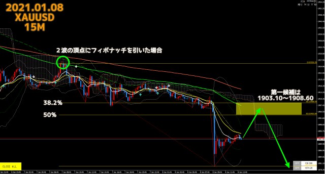 2021.01.08ゴールドXAUUSD15分足チャート