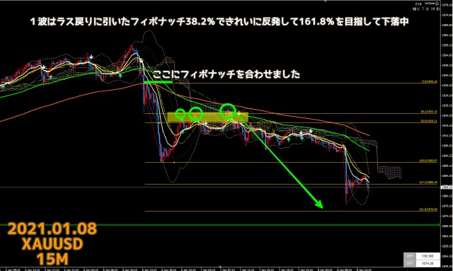2021.01.08ゴールドXAUUSD15分足チャート